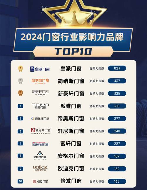 标题：门窗十大品牌排名2024年最新