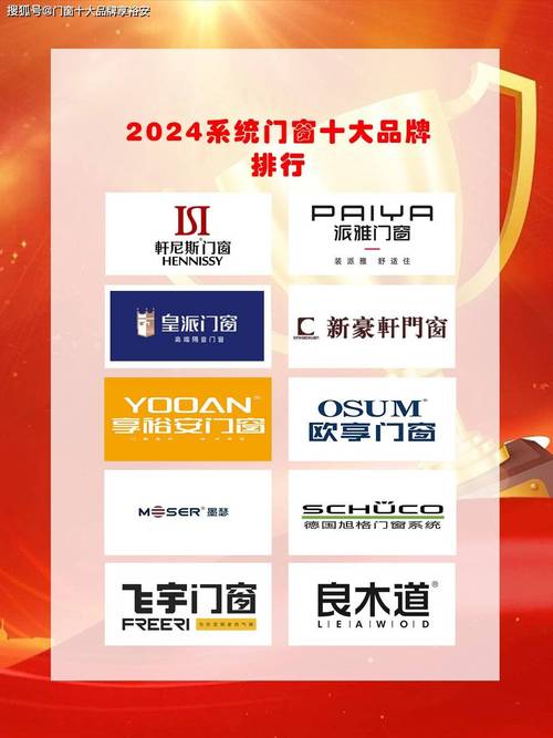 标题：2024门窗加盟代理十大品牌有哪些？