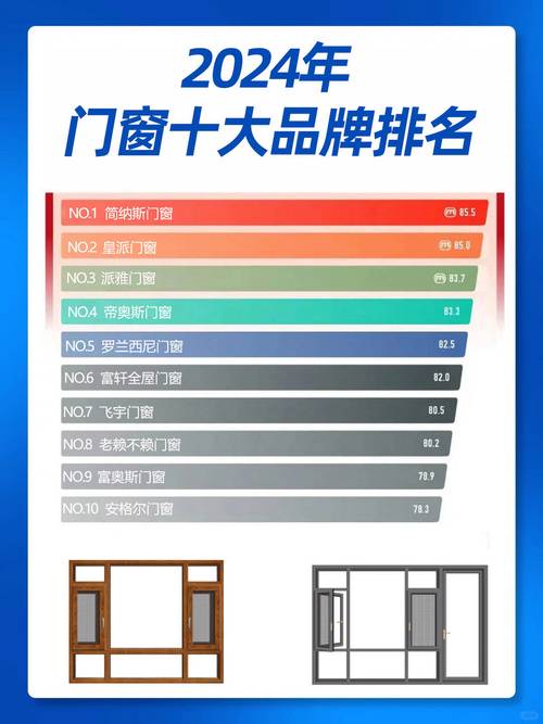 标题：2024门窗加盟十大品牌排行榜