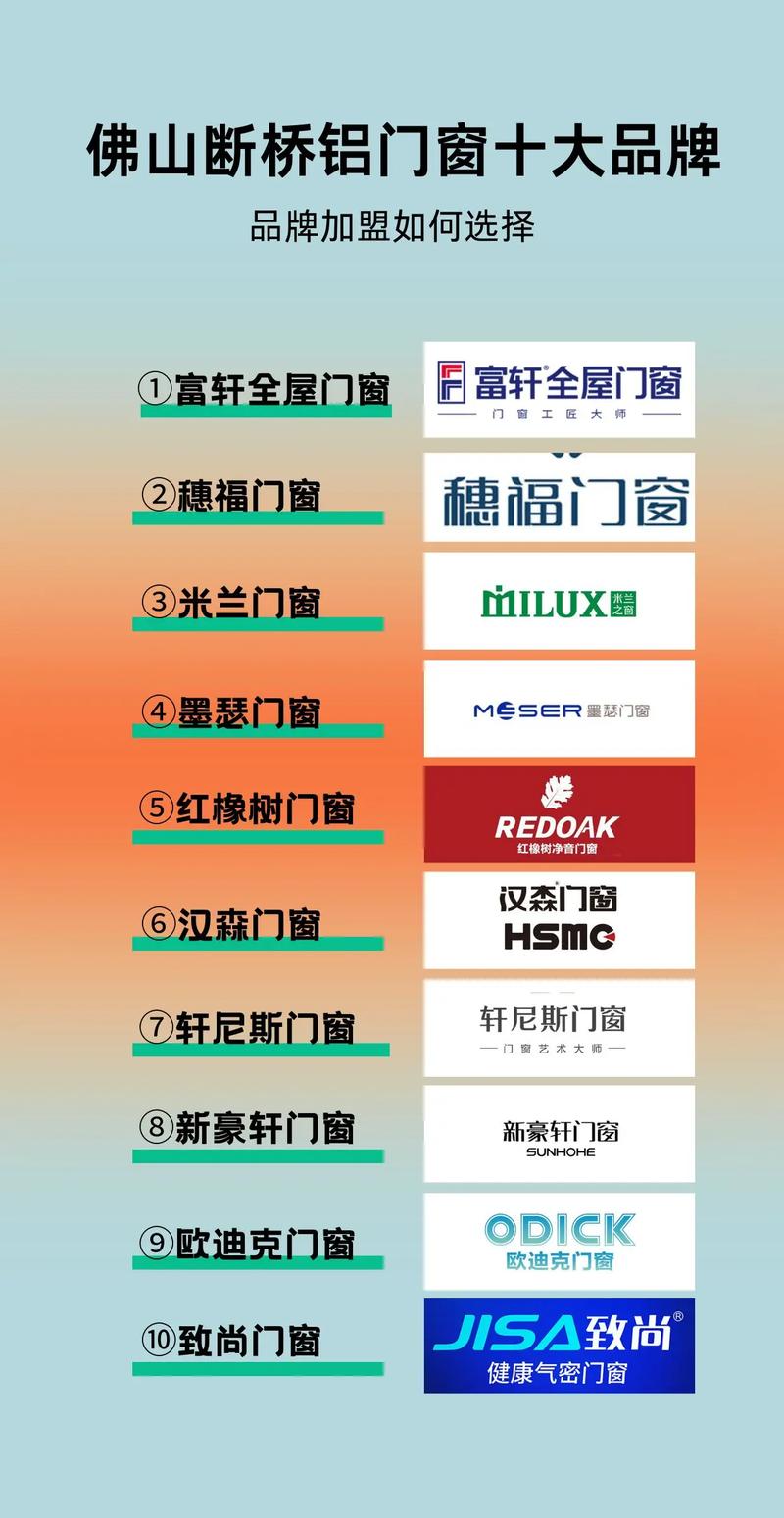 标题：门窗加盟十大品牌有哪些
